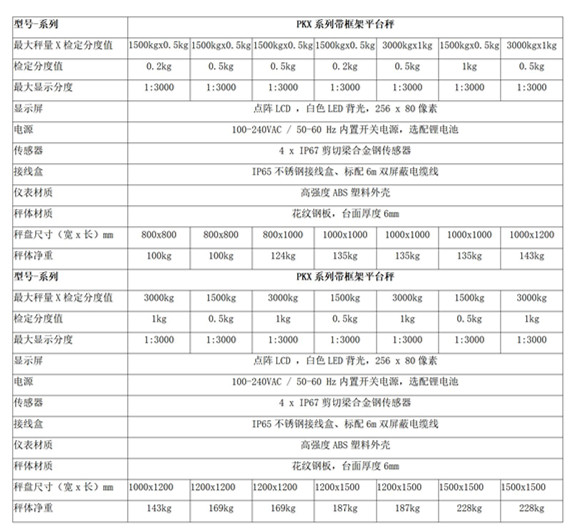 1668063307329871.jpg PWC系列無(wú)框架平臺(tái)秤_03_副本.jpg